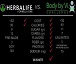 Body by Vi vs Herbalife – Shake Comparison and Review